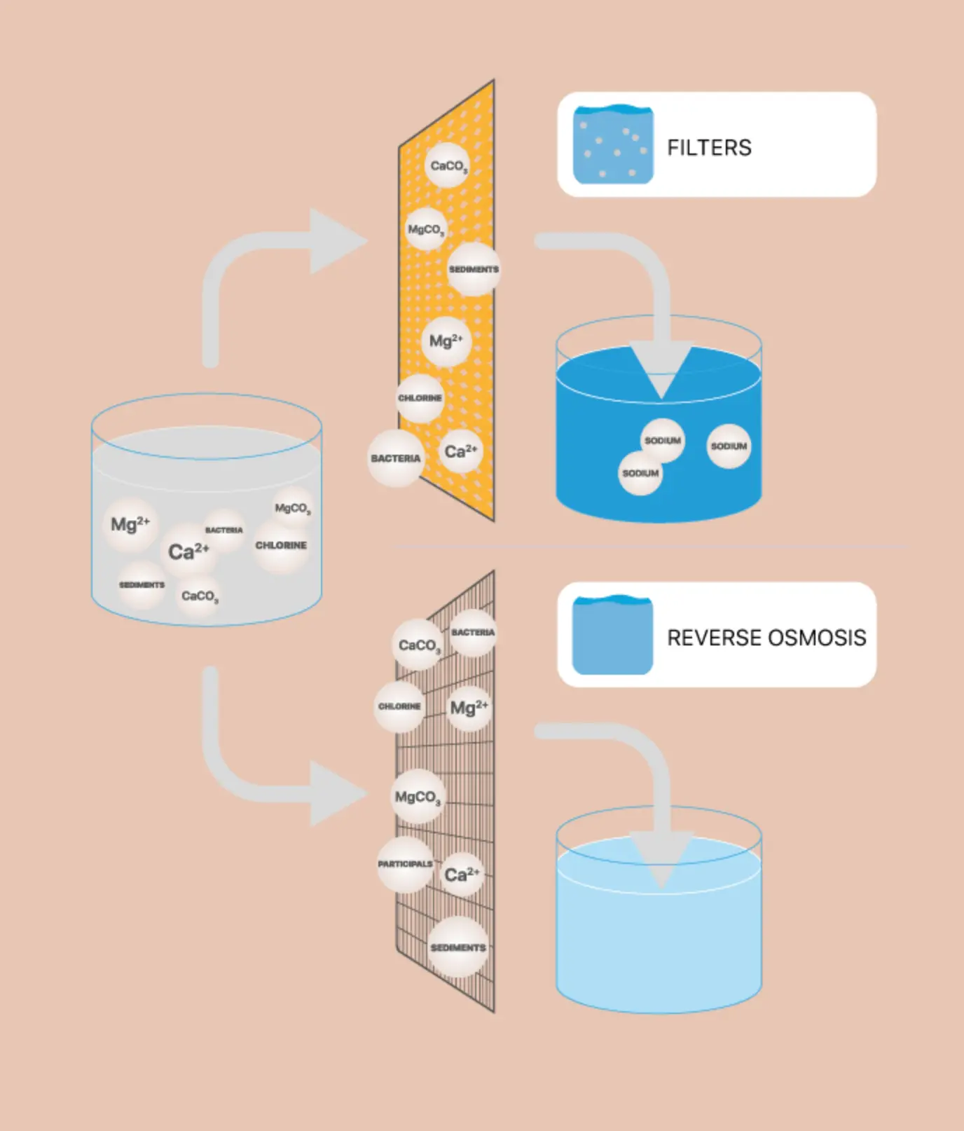 Schema diferenta UF si RO Aquastore